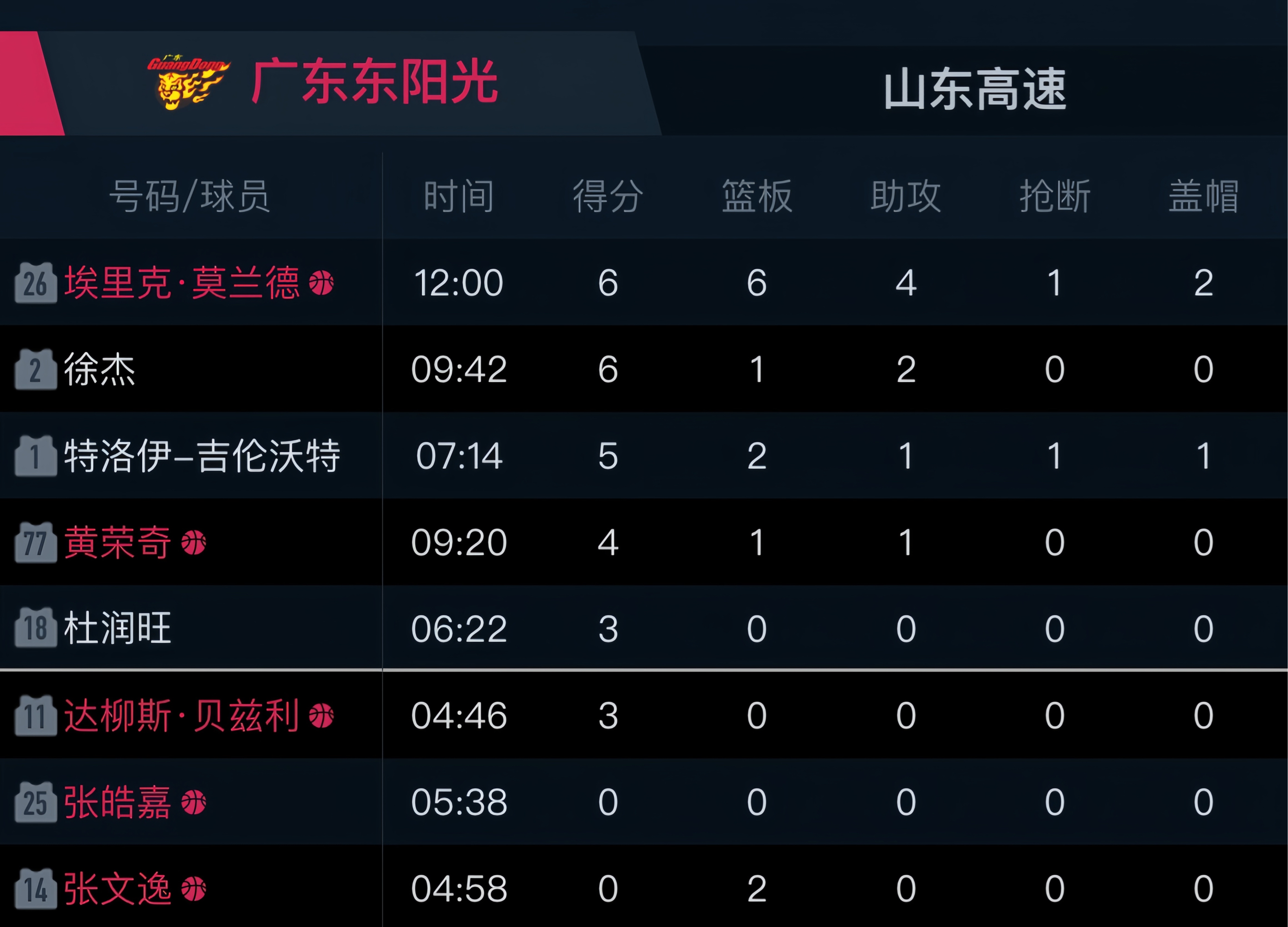 篮网关键时刻失误不断，球队憾负对手，个人开始数据其他资源质量会员.的简单介绍